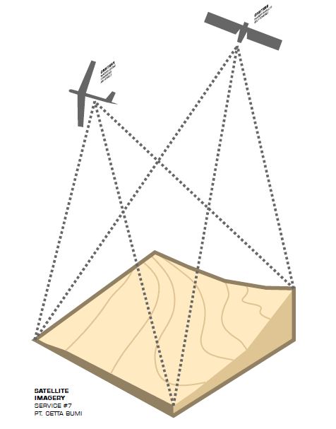 Citra Satelit